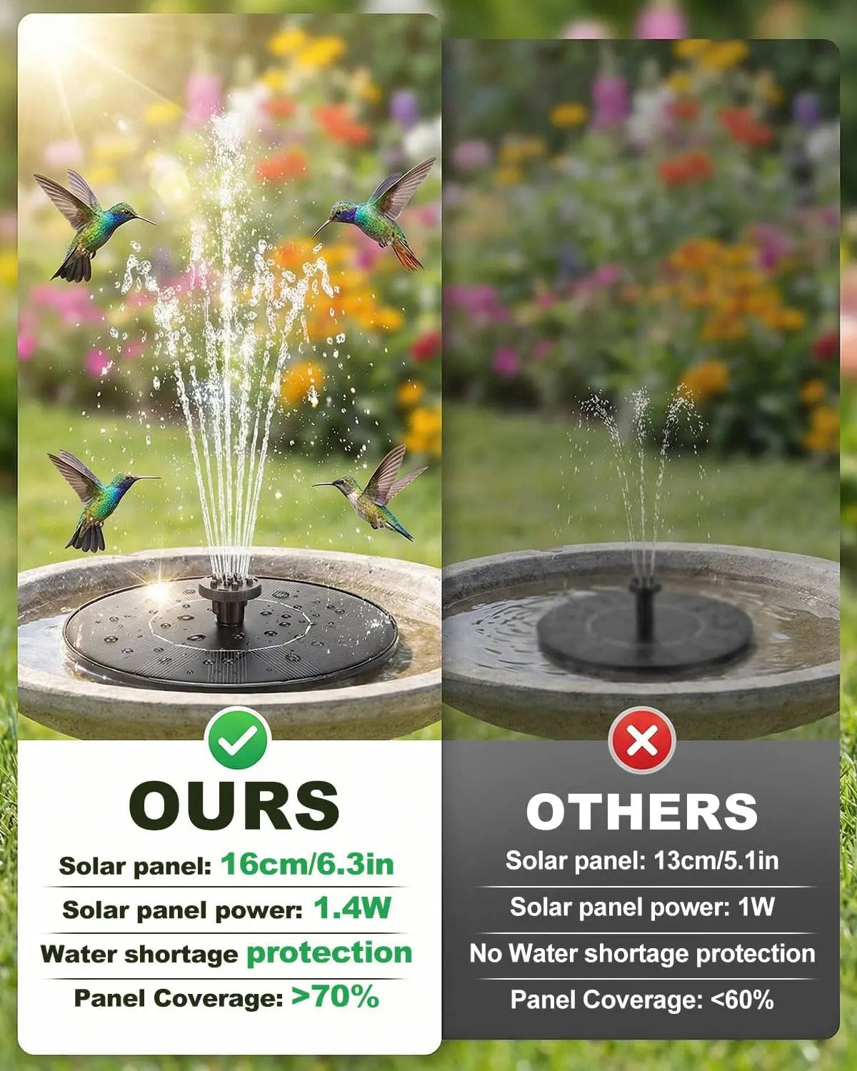 JNOEC Solar Fountain, Solar Bird Bath Fountains Pump with 6 Nozzles, 2026 Upgraded Free Standing Floating Solar Powered Water Fountain Pump for Bird Bath, Garden, Pond, Pool and Outdoor